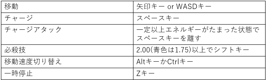 ヒコーキシューティング